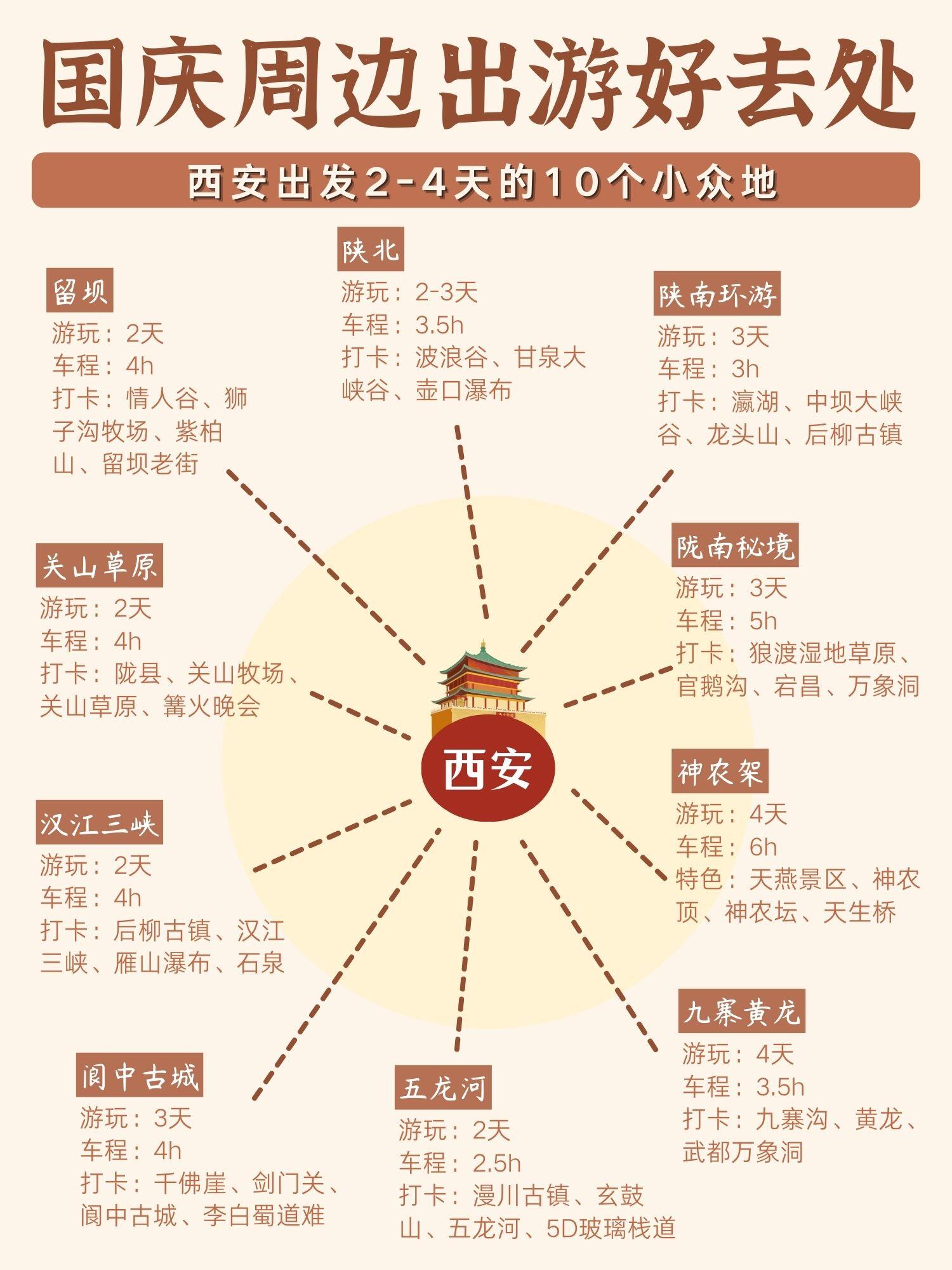 国庆出行指南｜西安出发2～4日游任你选✅。✅2-4日漫游！1日徒步！ ...