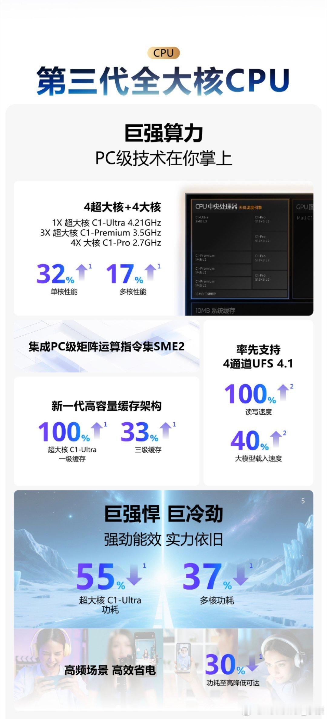 大概看了一下，今年天玑9500有点意思，尤其是性能/功耗/影像三部分。OPPO和