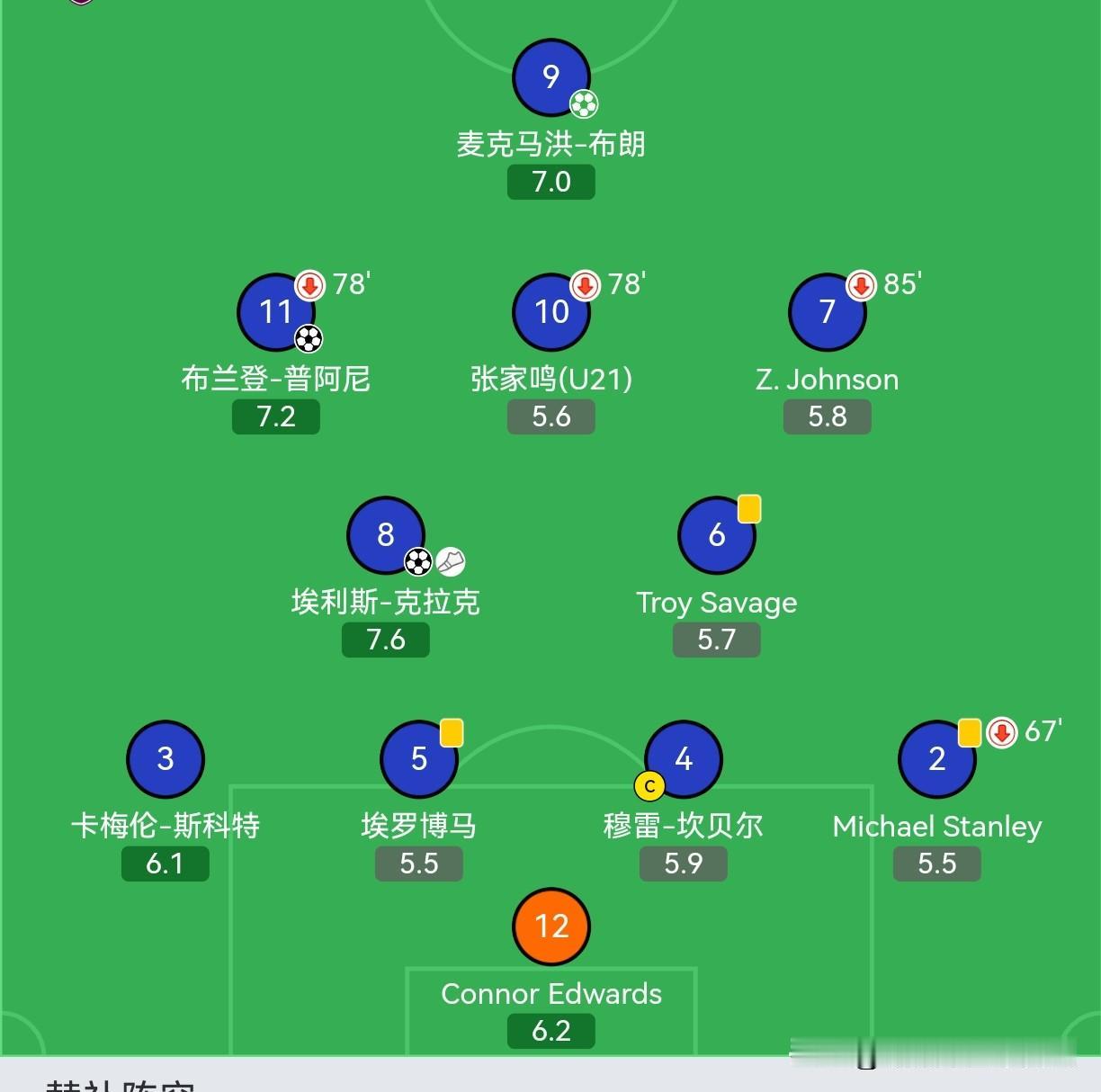 昨晚伯恩利U21客场3-4惜败富勒姆U21，中国小将张家鸣身披10号球衣首发出场