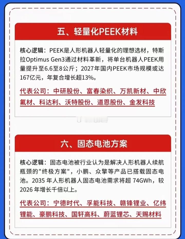 特斯拉机器人量产六大重点关注方向一、执行器总成核心逻辑：执行器即关节驱动单元。