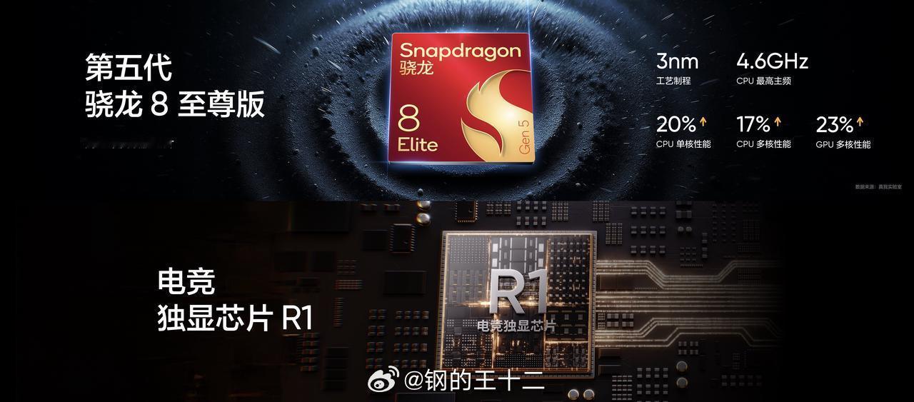 真我GT8Pro的硬件配置还是很一线的：1、第五代骁龙8至尊版，这是目前最强的芯