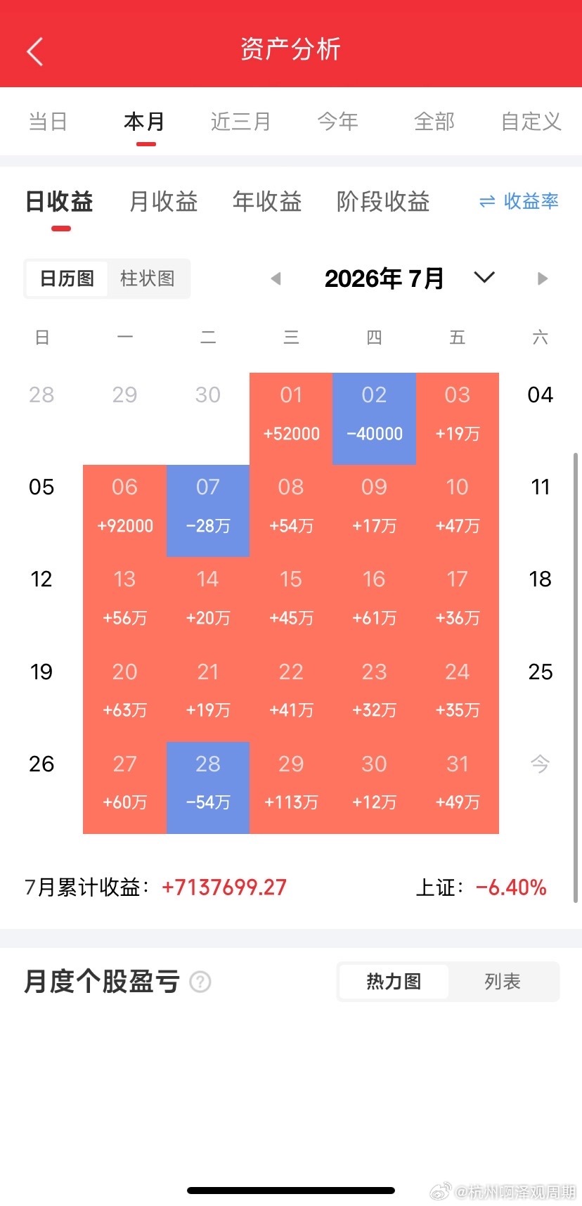 速度惊人！存储芯片龙头兆易创新（圈内俗称赵姨）重磅回购落地。前天才传出董事长提议