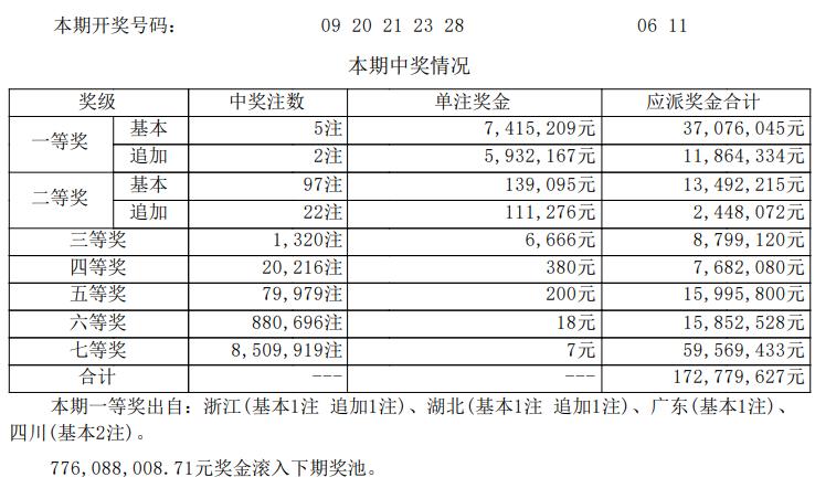 五注头奖，绽放四方！体彩大乐透第26047期开奖结果揭晓，全国共开出5注一等奖，