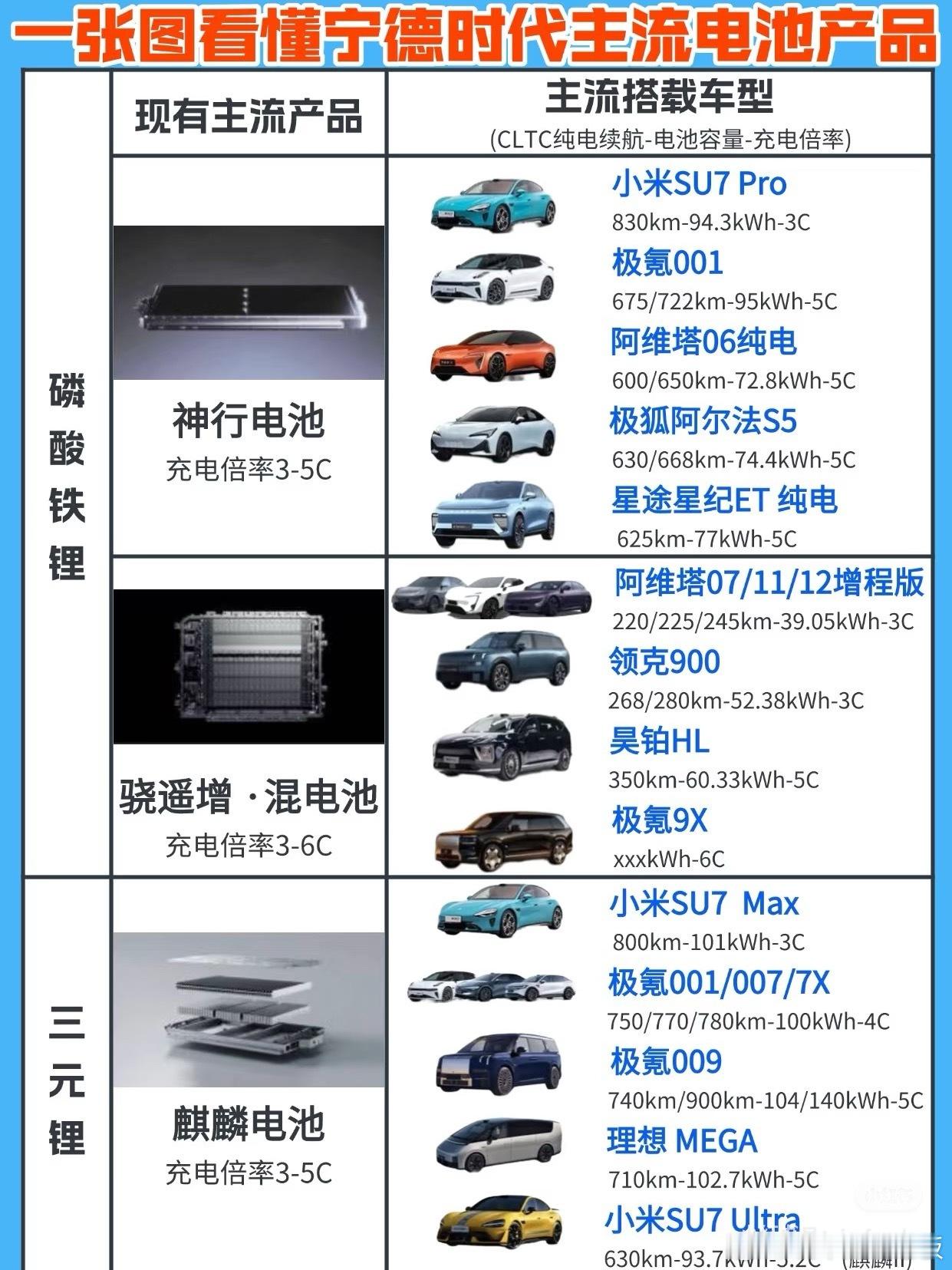 宁德时代发布涨薪通知前三季度净赚490亿的行业巨头，给1-6职级基层员工涨薪方案