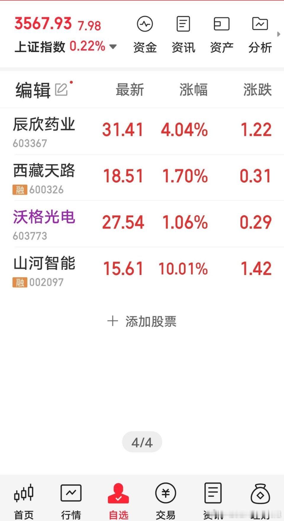$山河智能sz002097$山河智能迎来了第二个涨停板。​​​