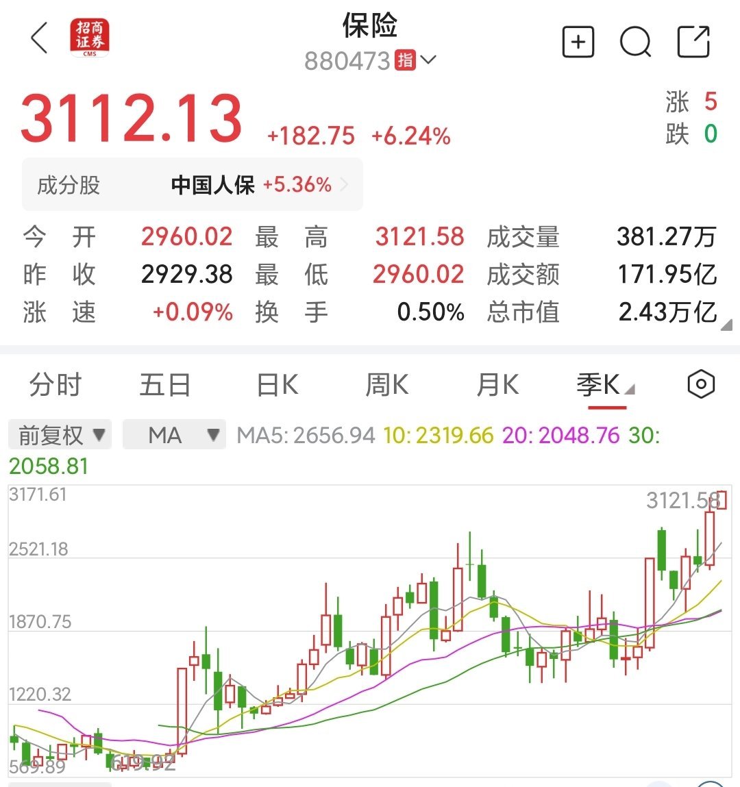 定期存款50万亿到期，滚存么？1年期以上的叫定期存款，最高5年。年利率只有有1.