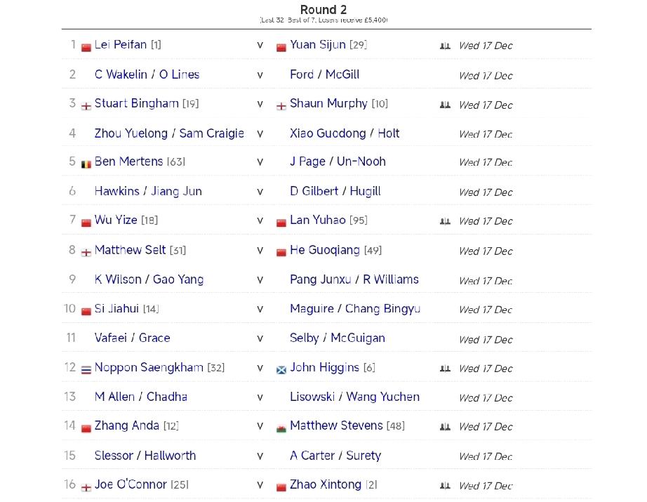 中国球员苏格兰公开赛32进16对阵雷佩凡vs袁思俊吴宜泽vs蓝裕豪斯佳辉v