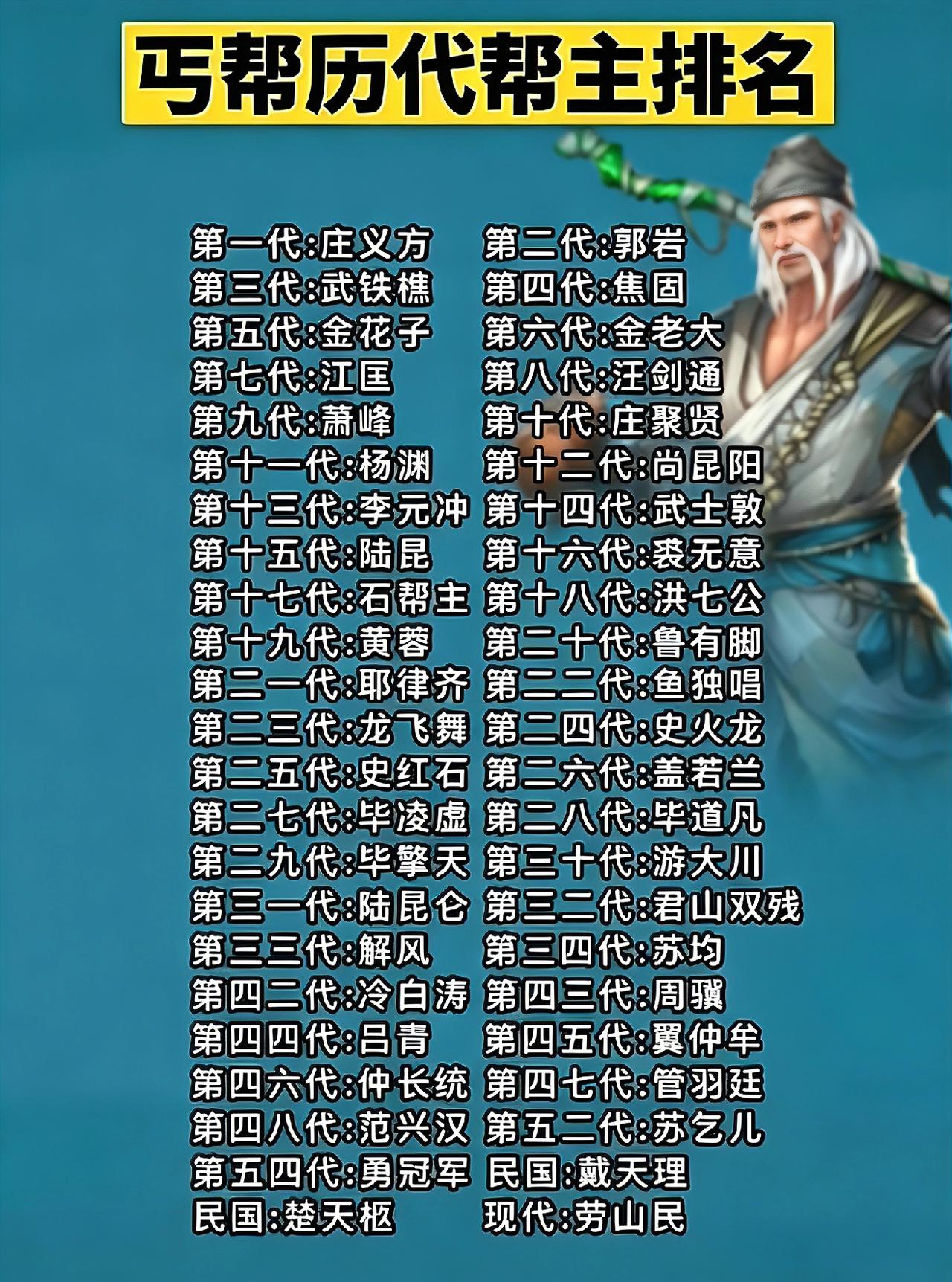 丐帮65位帮主，都是出自于哪些小说？金庸、梁羽生武侠为主！在武侠小说中，丐帮