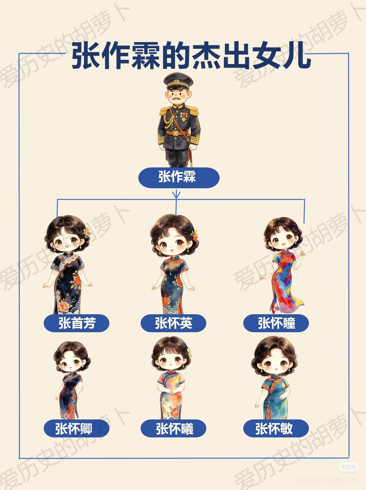 张作霖家族有长寿基因吗？家族众人都颇为高寿！唯有张首芳晚年穷困潦倒，五十多岁便