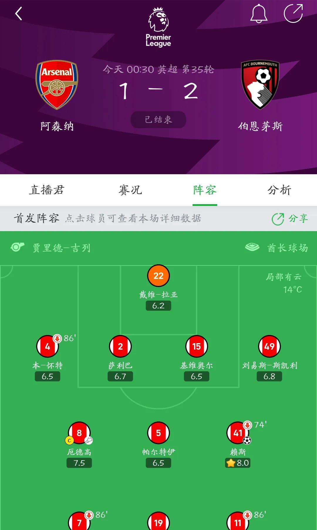 阿森纳连续三场不胜，阿尔特塔鸡飞蛋打！1.没有拿下伯恩茅斯产生连锁反应，欧