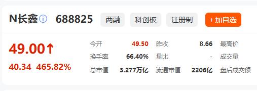 长鑫会不会让合肥GDP在2030年冲上2万亿？2025年，合肥GDP约1.4