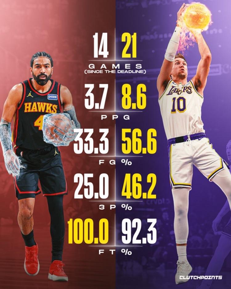 肯纳德&文森特交易后数据对比：肯纳德：21场，场均8.6分，投篮命中率56.