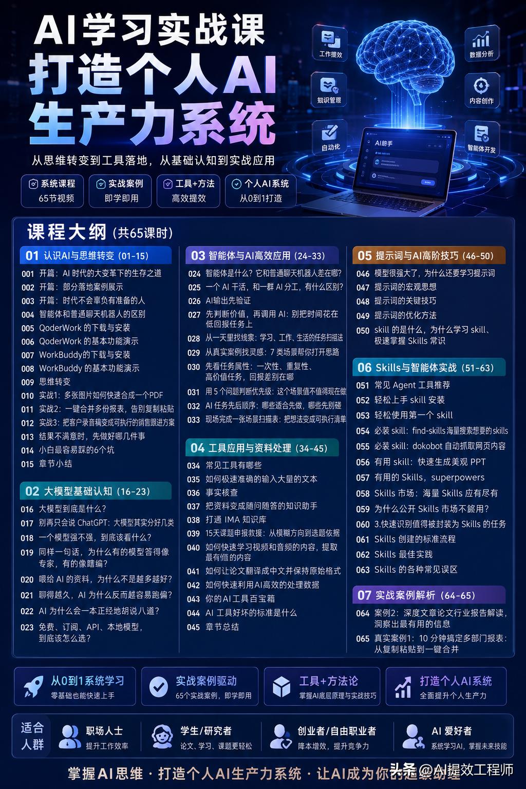 很多人每天都在用AI，但真正把AI变成生产力的人，其实并不多。AI不是聊天工具