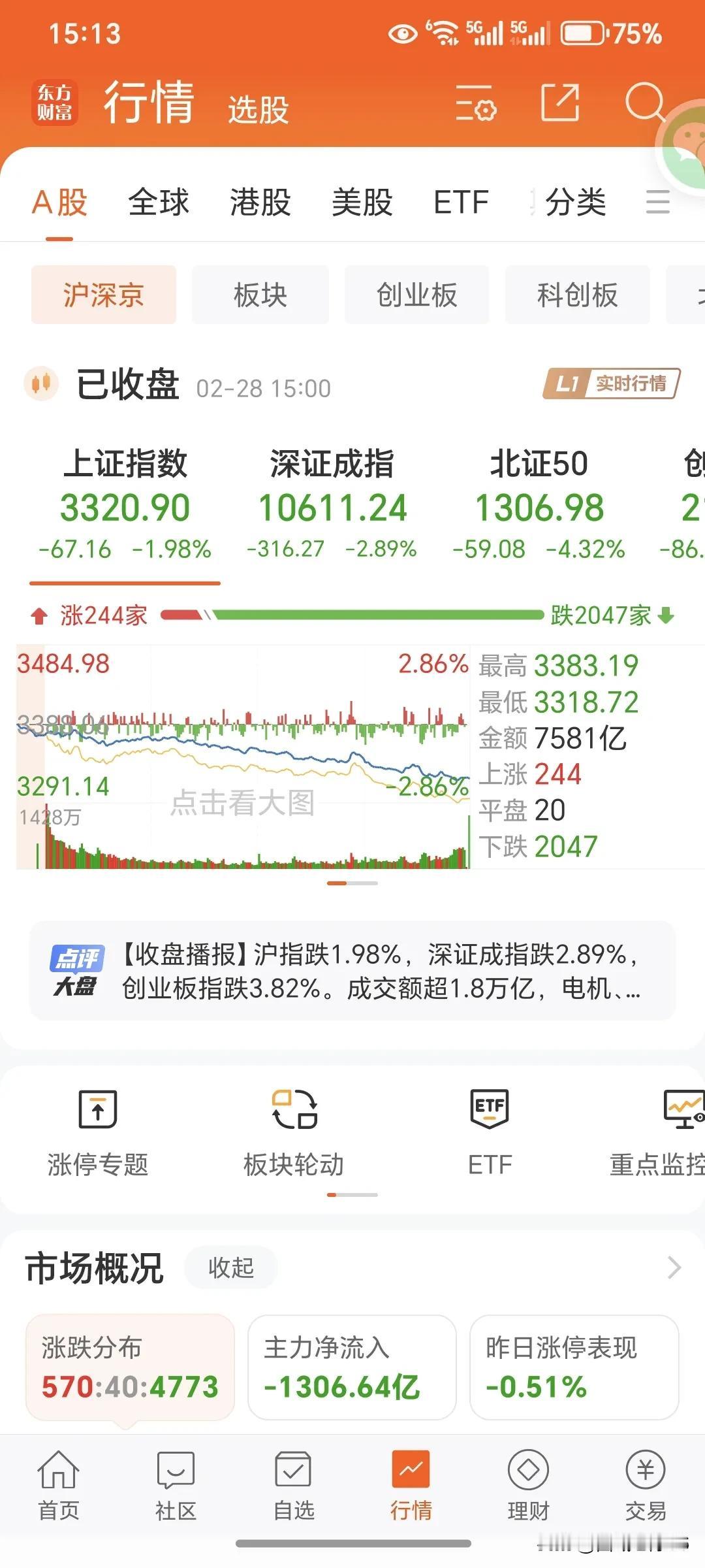 炒股票实质上是炒什么呢？实质上炒的是人性。人性的恐惧和贪婪在这里头暴露无遗。当大