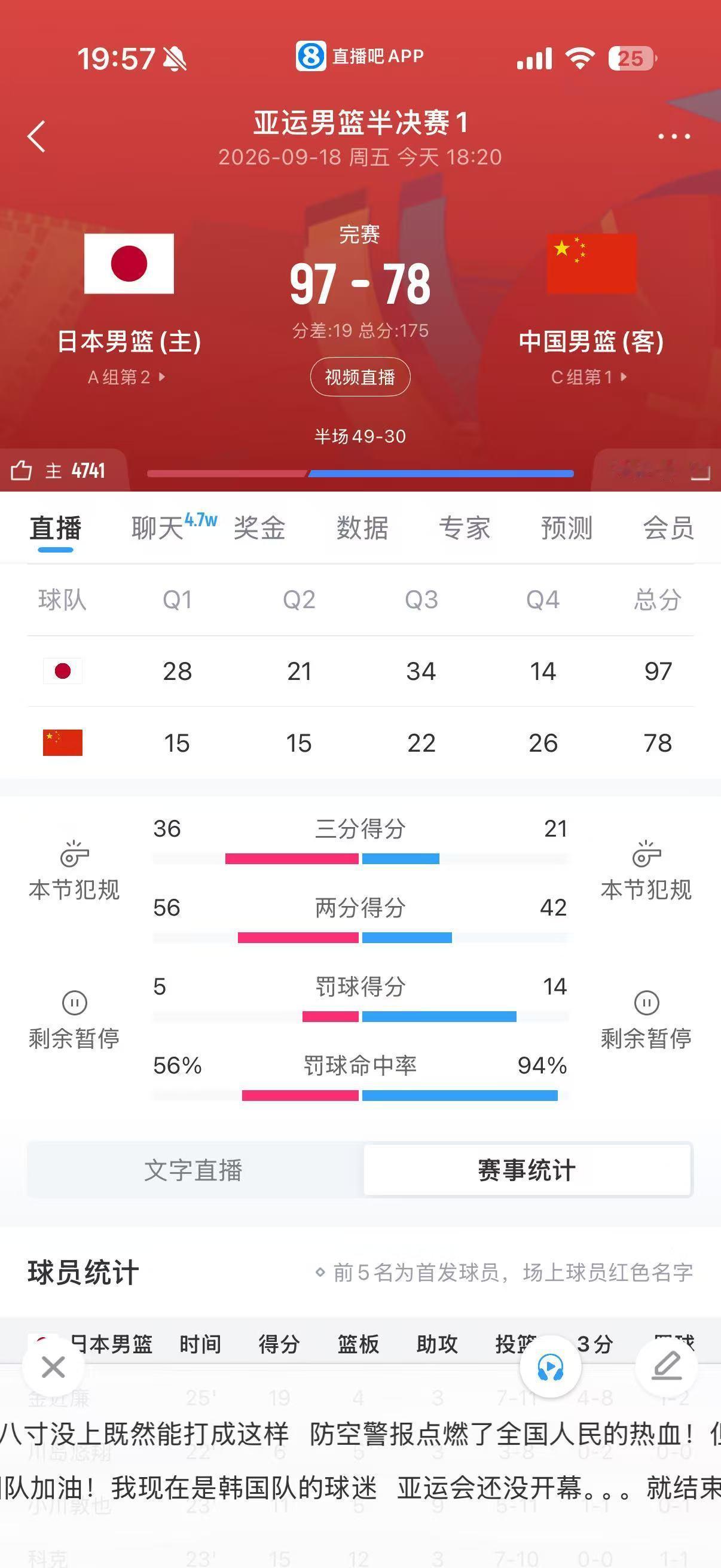 我很少用丑陋来形容一场比赛，但今天男篮和日本的比赛，我觉得这个词一点不为过，所有
