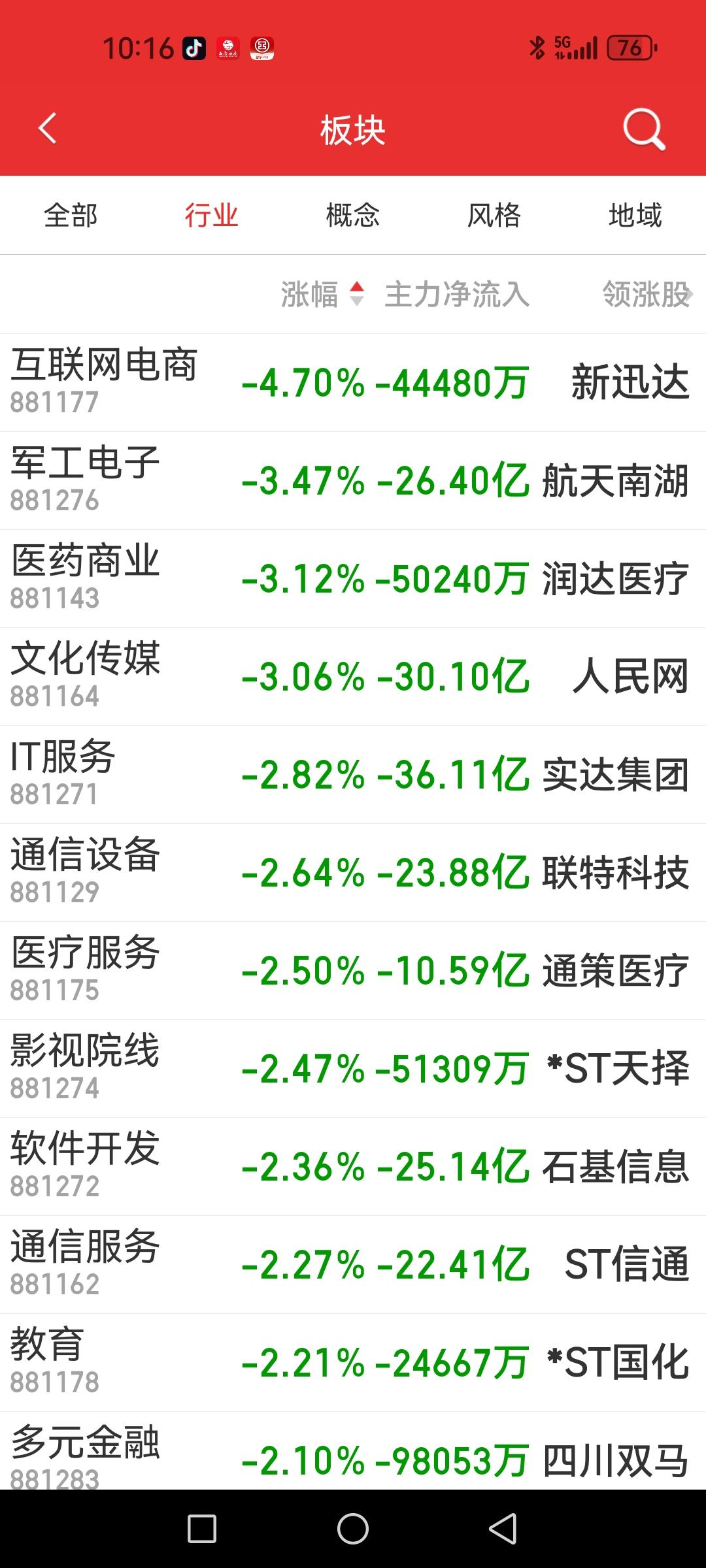 题材股大幅降温，风格切换必在震荡中完成。今天题材股炒作资金读懂了管理层的意图