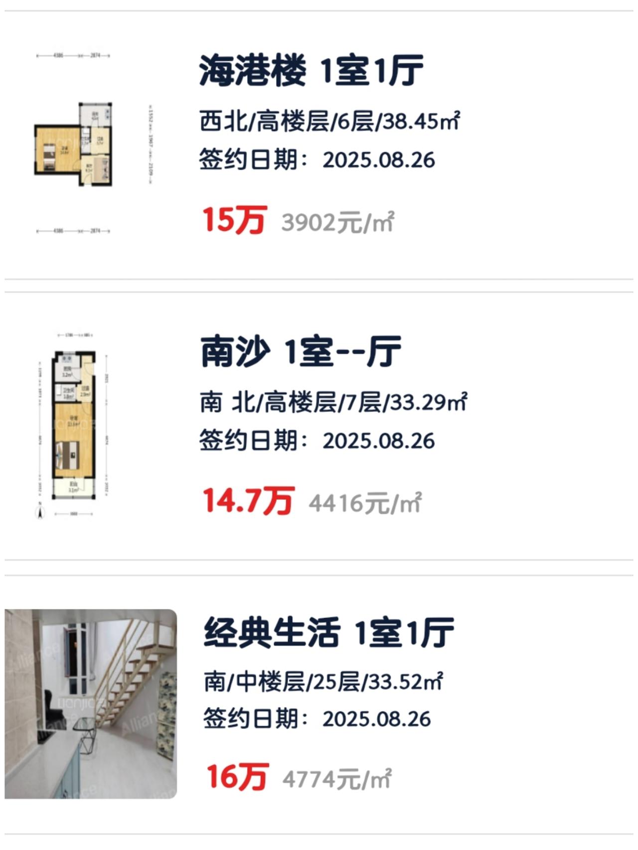 15万左右在大连主城区能不能买到房子？今儿我一看简直太能了，不能说随便选，但肯定
