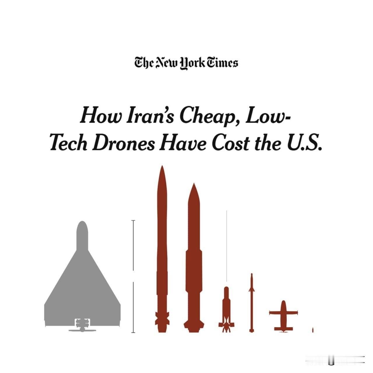 美国媒体开始承认，伊朗的不对称战争策略。据《纽约时报》报道，伊朗利用廉价无人