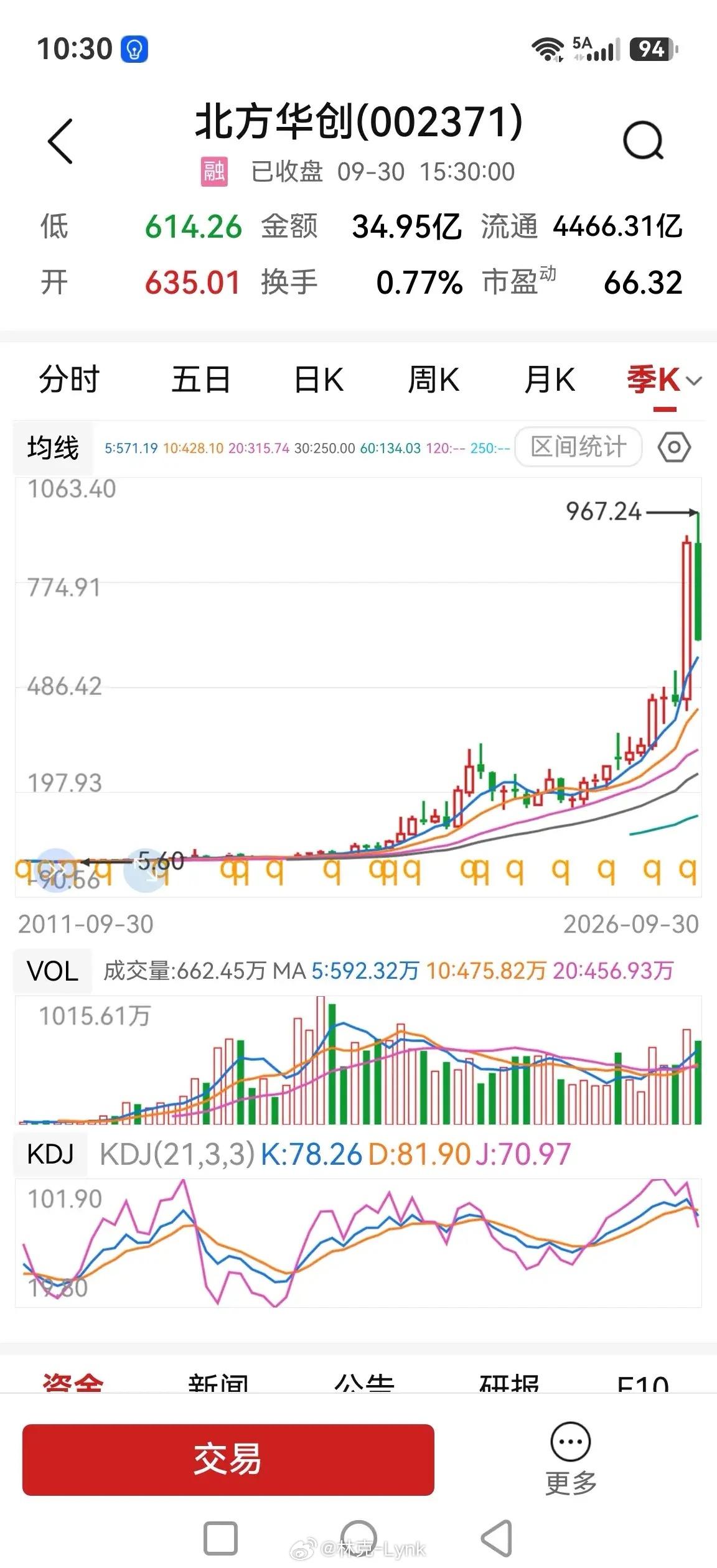 复盘AI硬科技大周期K线后，你觉得高位被套筹码中期解套机会有几分？附图选了几个行业代表个股作为案例，