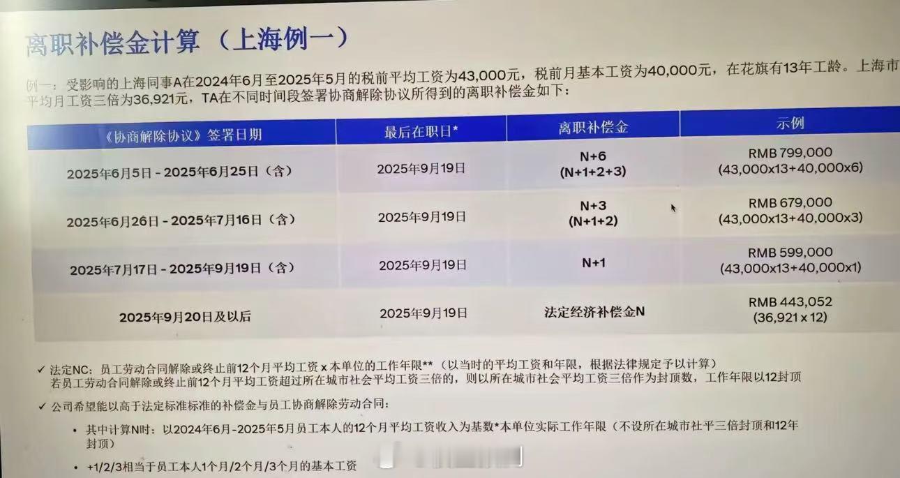 离职补偿80万。​​​