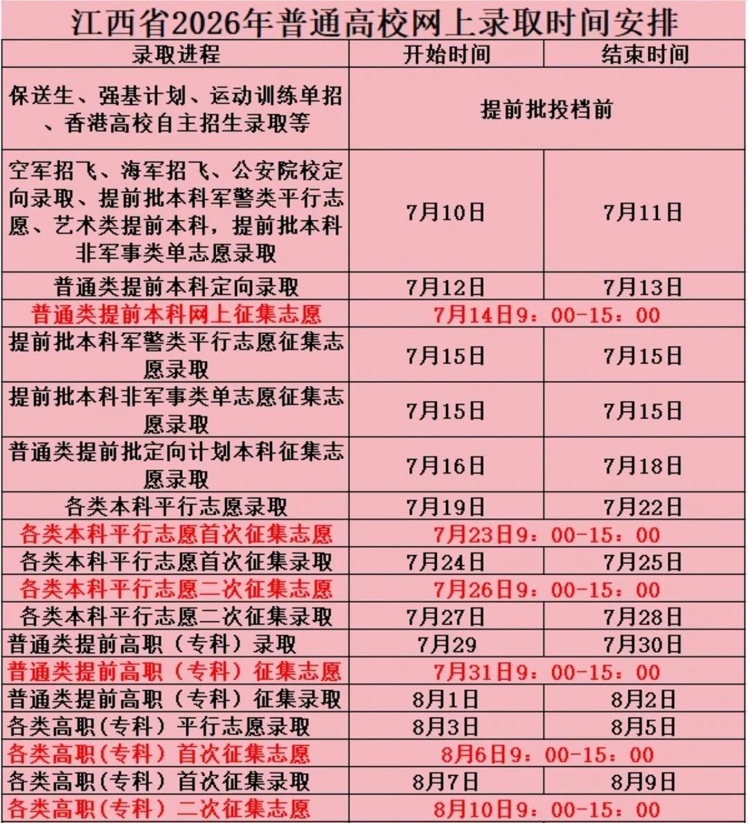 江西录取时间填完志愿的可以来看看哦[赞]2026高考季高考志愿填报