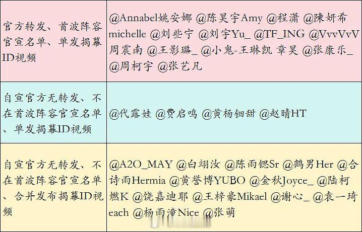 微博之夜官宣待遇有网友拉了微博之夜官宣待遇：第一档广为人知，第二档刚脱素，第