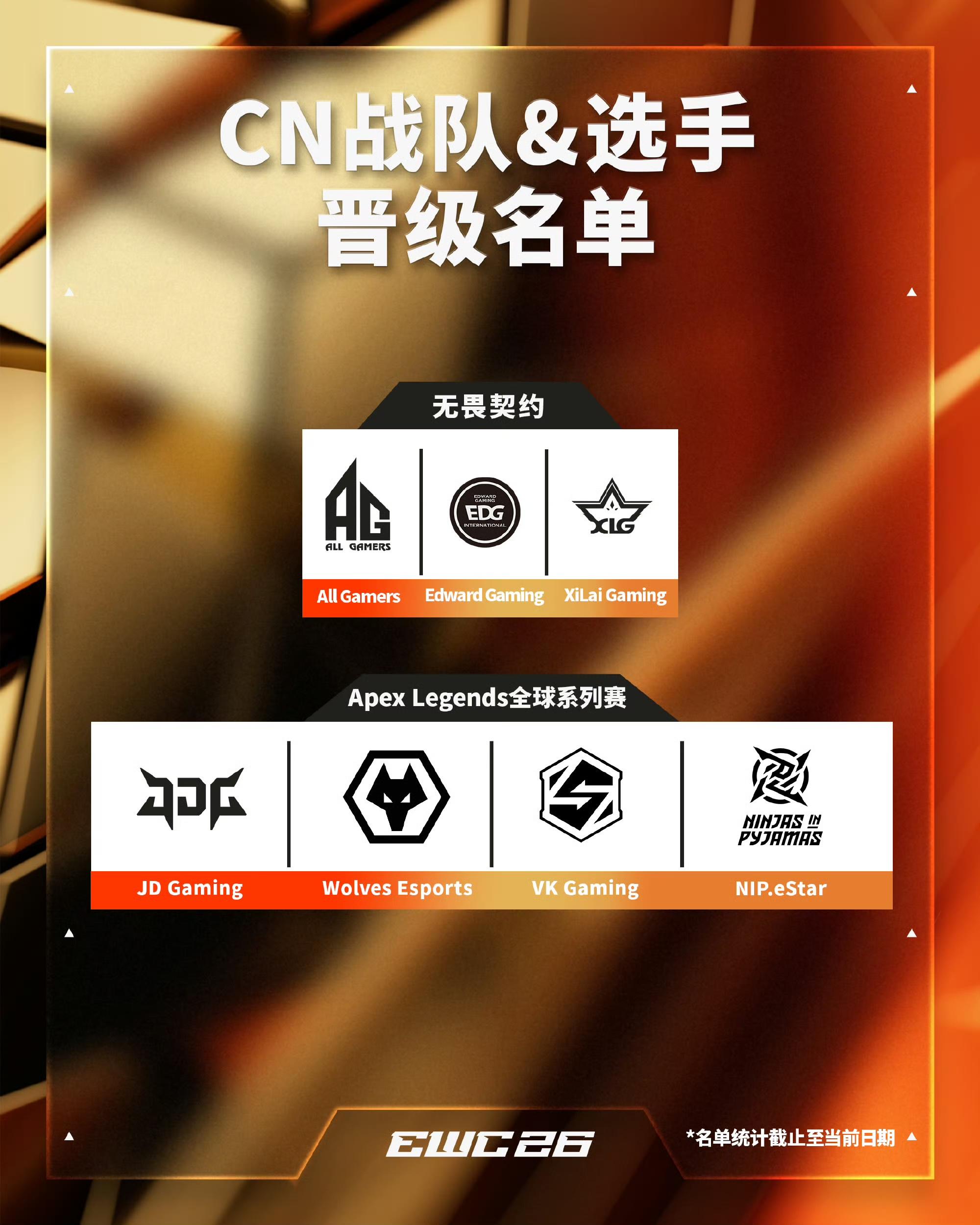 2026电竞世俱杯中国战队/选手名单: 王者AG/KSG, 联盟AG/JDG