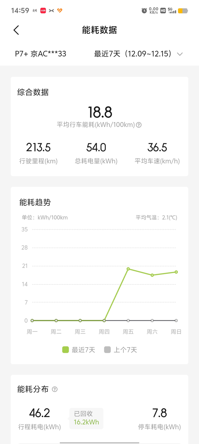 这车电耗怎么控制呀我就开空调，偶尔跑高速，电耗一直在18左右，车外温度5度左右