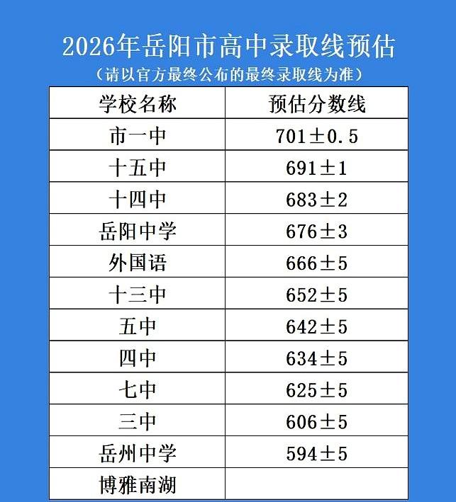 岳阳中考马上要出成绩了。那张一分一段的表一出来，所有家长都拿着手机在那儿划拉，