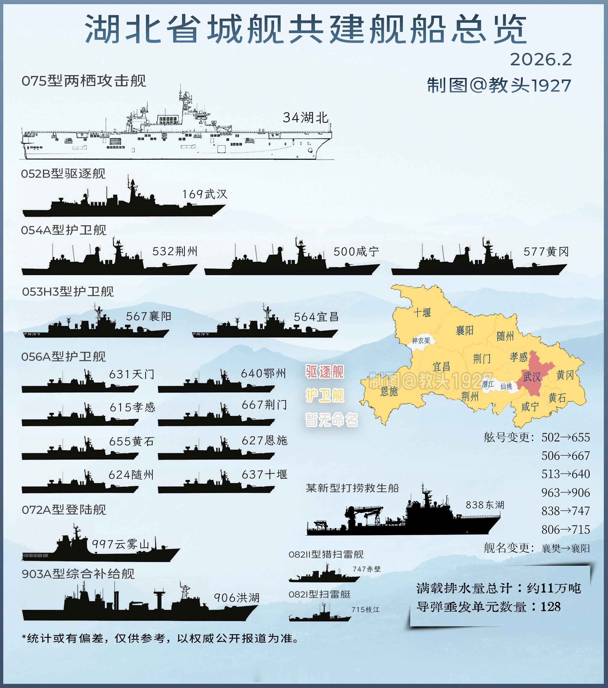📜影神图📜湖北舰队2026⚓最新的拜年视频确定了新型潜艇搜救船东湖船归属