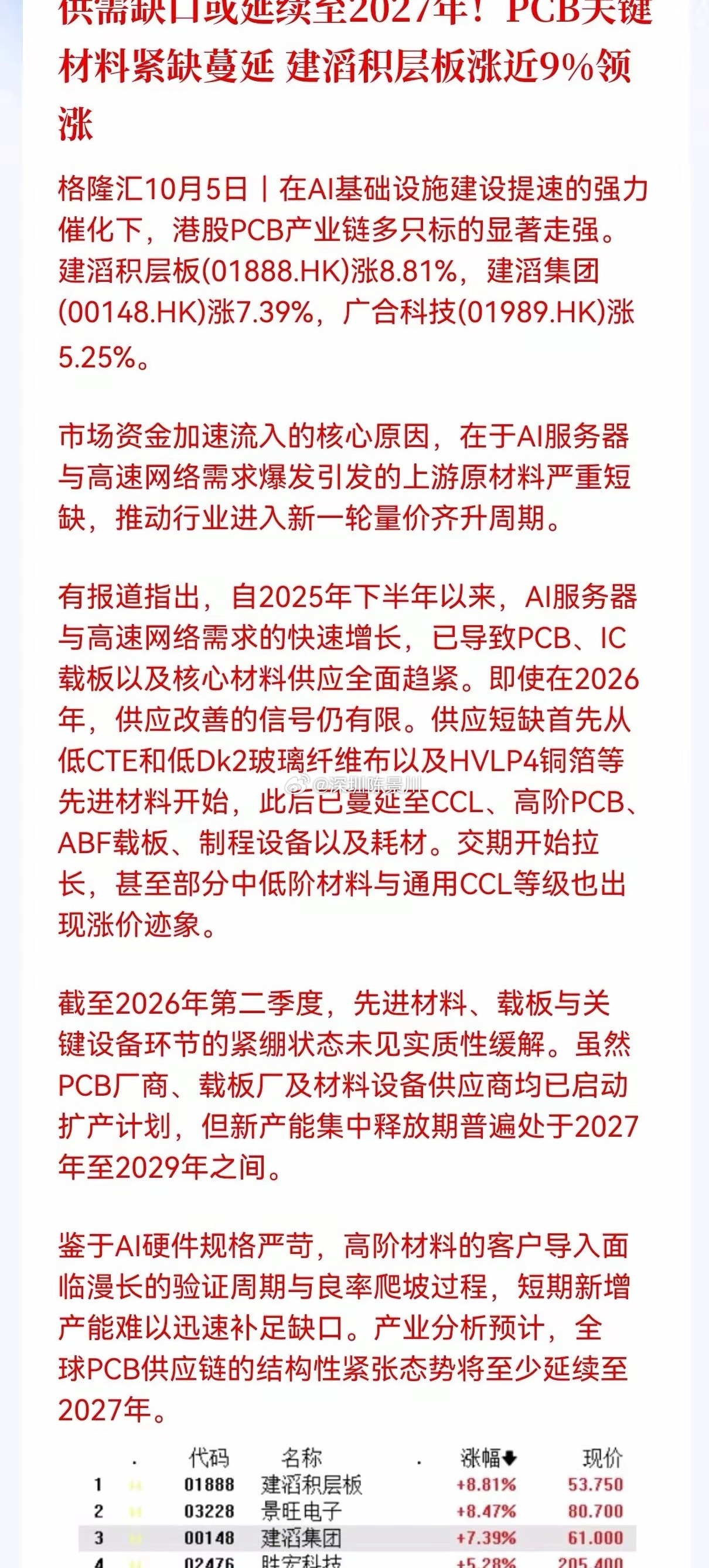 PCB板块估计要疯狂了！重大利好消息！PCB关键材料紧缺蔓延，供需缺口或延续至2