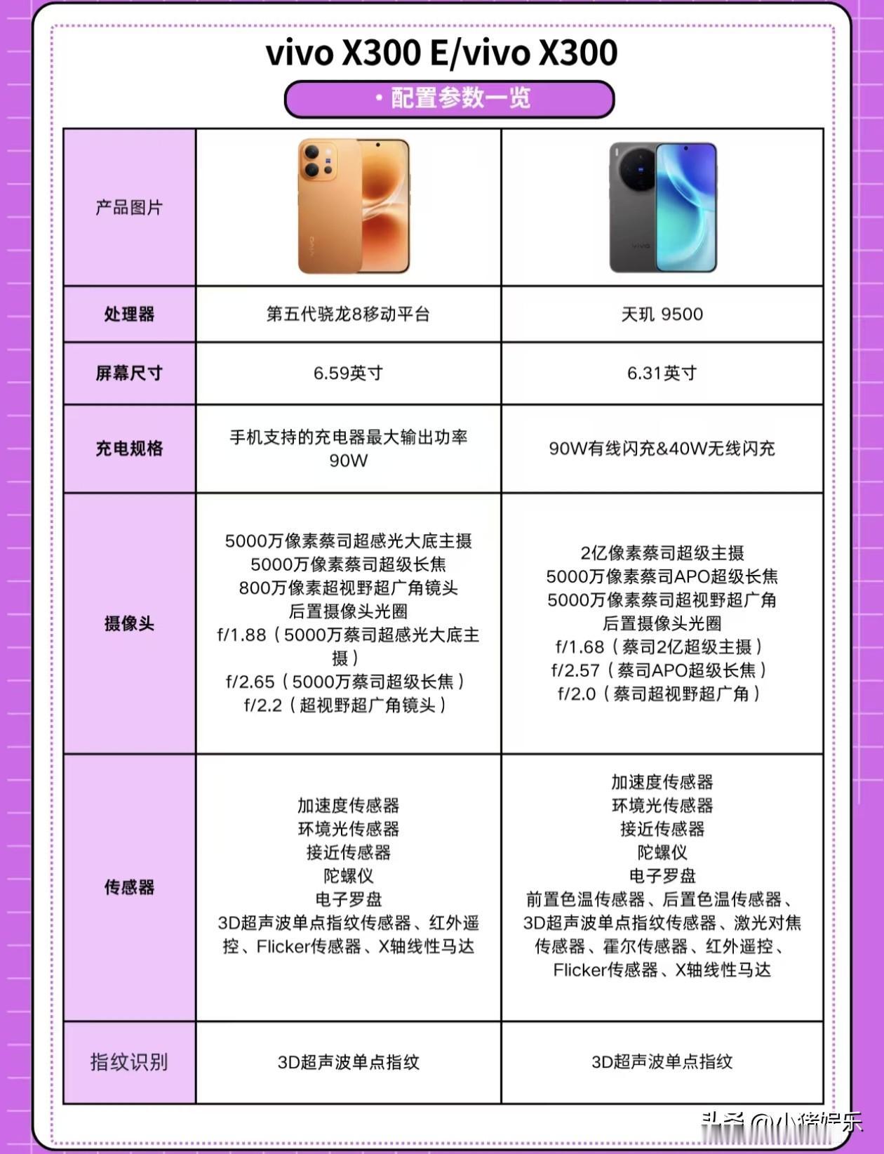 影像旗舰，vivoX300系列震撼登场！📸蔡司双雄，定义影像新高度X