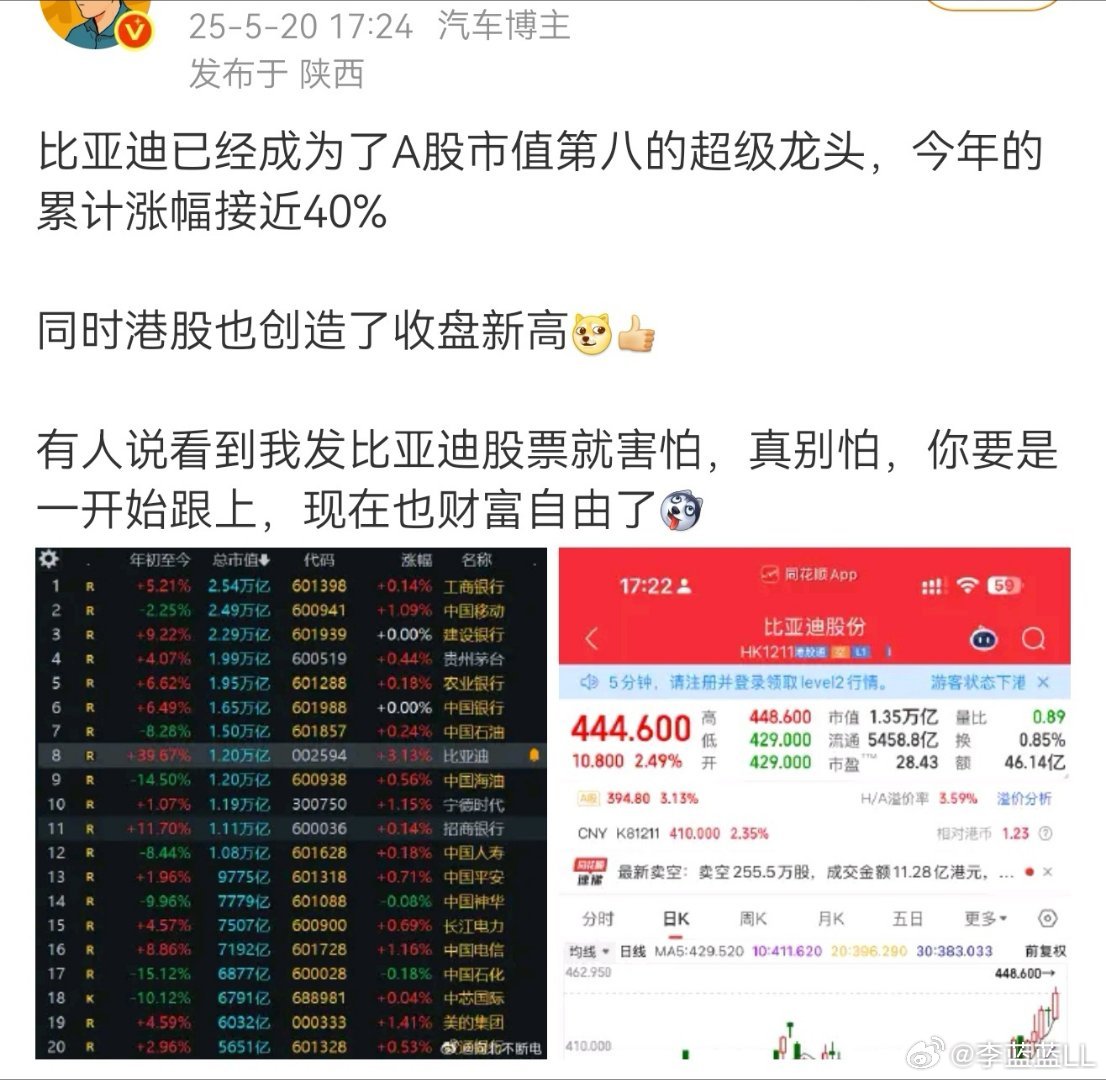 我从不推荐股票，任何股票我都不会推荐。我自己也会买，但是我从来不会把自己买的股票