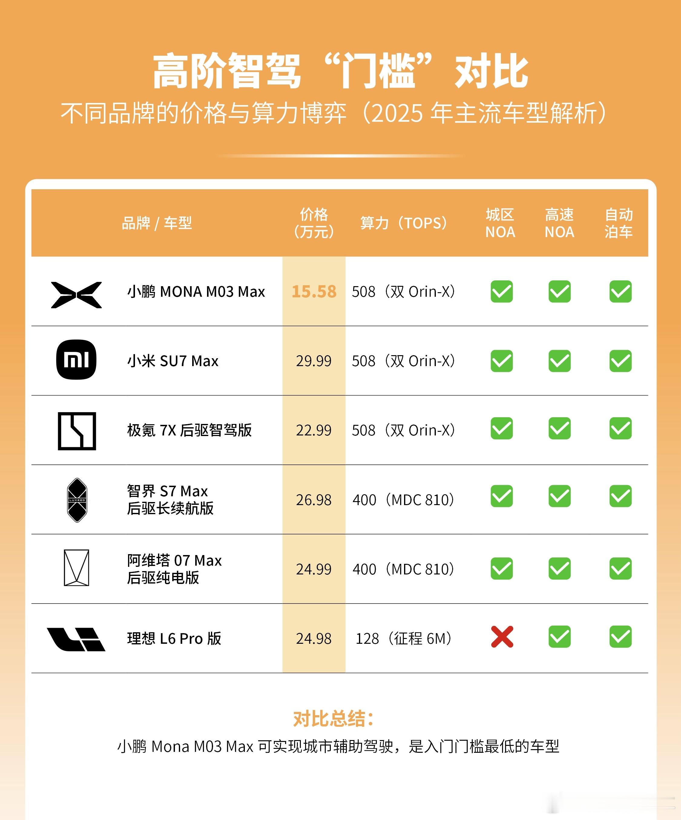 图做的不错。几乎扫射了所有排的上号的品牌，都是臭弟弟的节奏…哈哈哈哈[