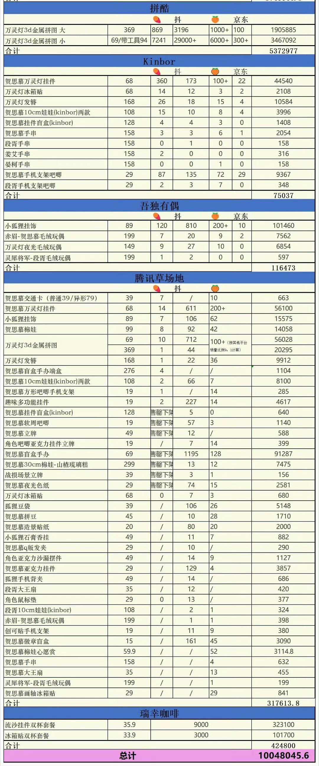 wok，我如果有巴粉这样的富婆闺蜜真就起飞了，光《白日提灯》周边就氪了一千多万祝
