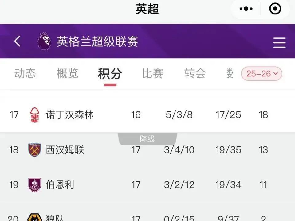 别光看积分榜。英超最残酷的，是有些队的“慢性死亡”，你从球迷眼睛里就能看出来。