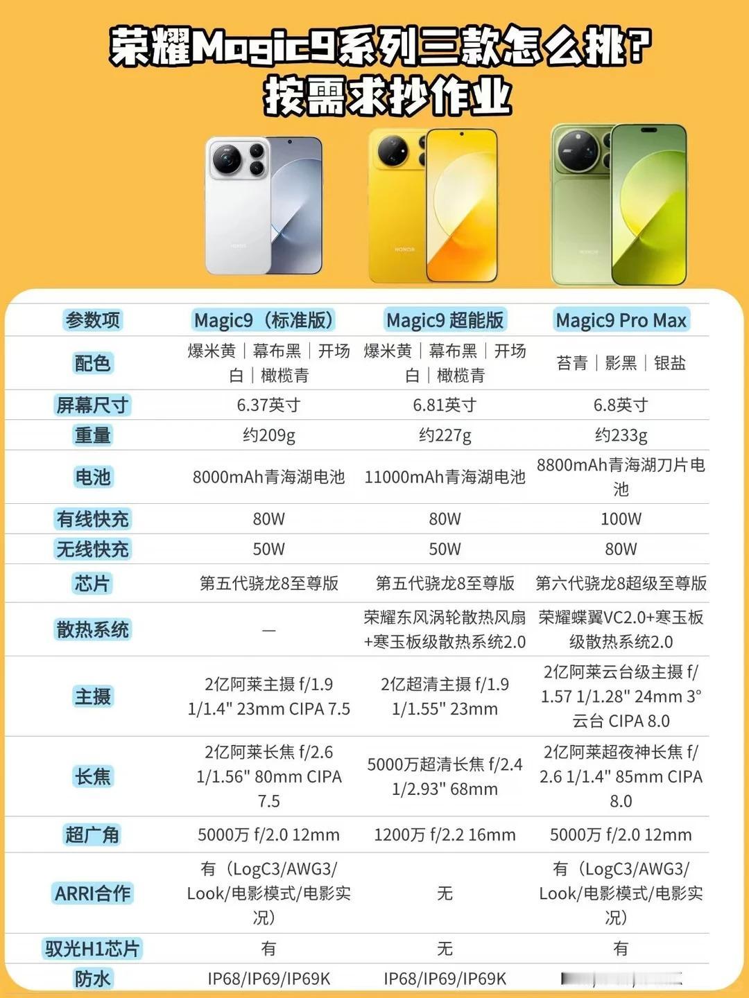 荣耀Magic9系列，现在真的只差一个价格了——发布会都可以省了，配置表已经全摊