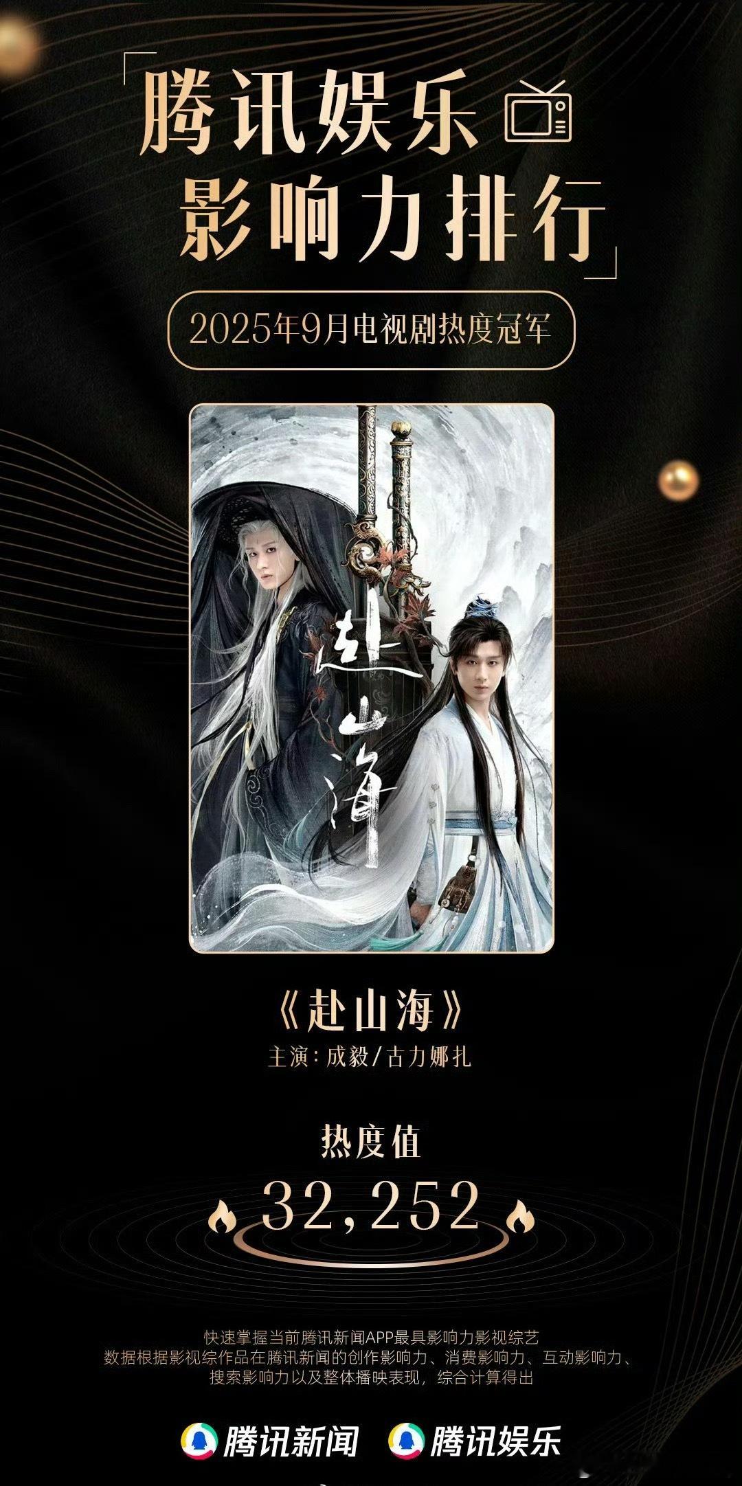 腾讯娱乐9月影响力排行成毅赴山海拿下9月双冠…这种班底配置扛出这样的成绩，招商成