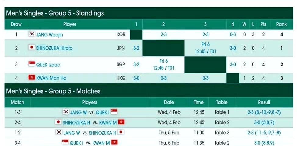 0-2输阿曼，国足把世界杯的门亲手焊死。90分钟，皮球烫脚，传球失误，射门