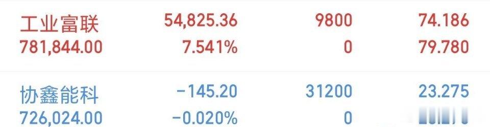 尾盘开仓：协鑫能科已上车。纯属个人研究，非个股推荐，不构成买卖操作之依据，据此买