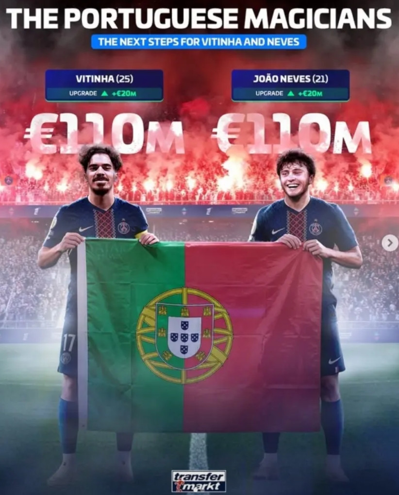 明年的葡萄牙队兵强马壮啊！两个中场维蒂尼亚和若昂·内维斯身价都涨到1.1亿欧元