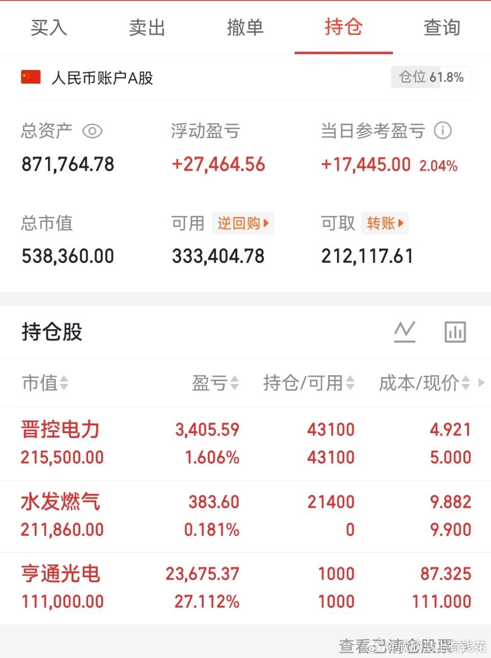 6月17号，情绪人气榜推演光迅科技icon:扬帆起航，密切关注风华高科:三浪