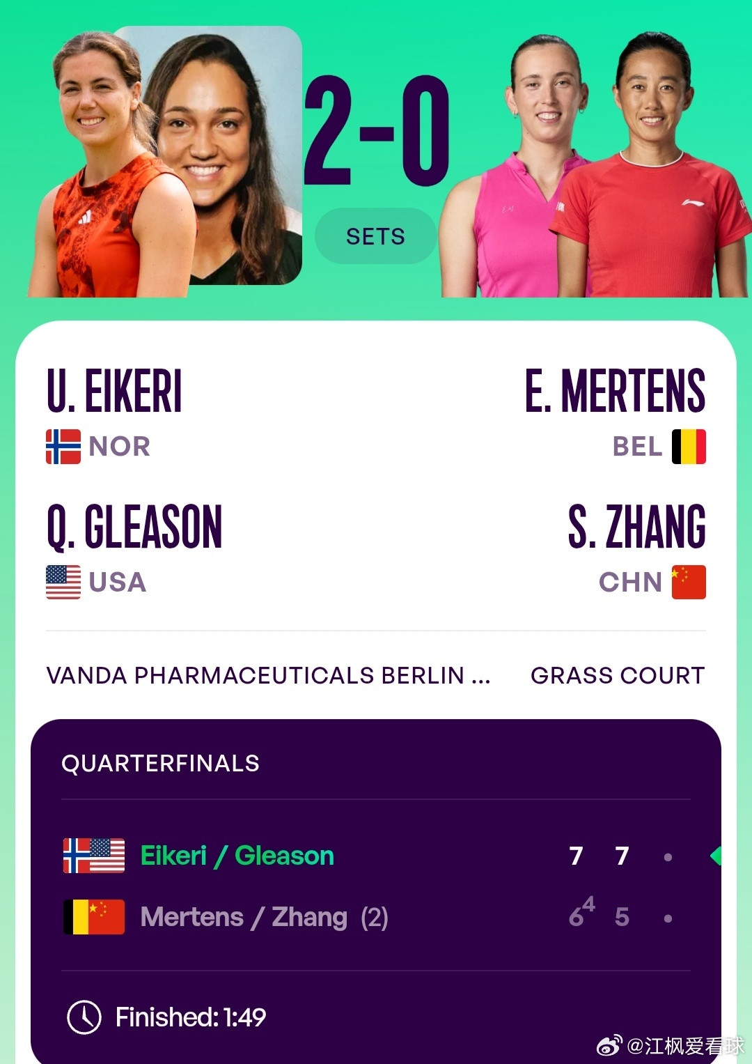 WTA500柏林站🇩🇪女双8进42号种子张帅🇨🇳/梅尔滕斯🇧🇪6-7