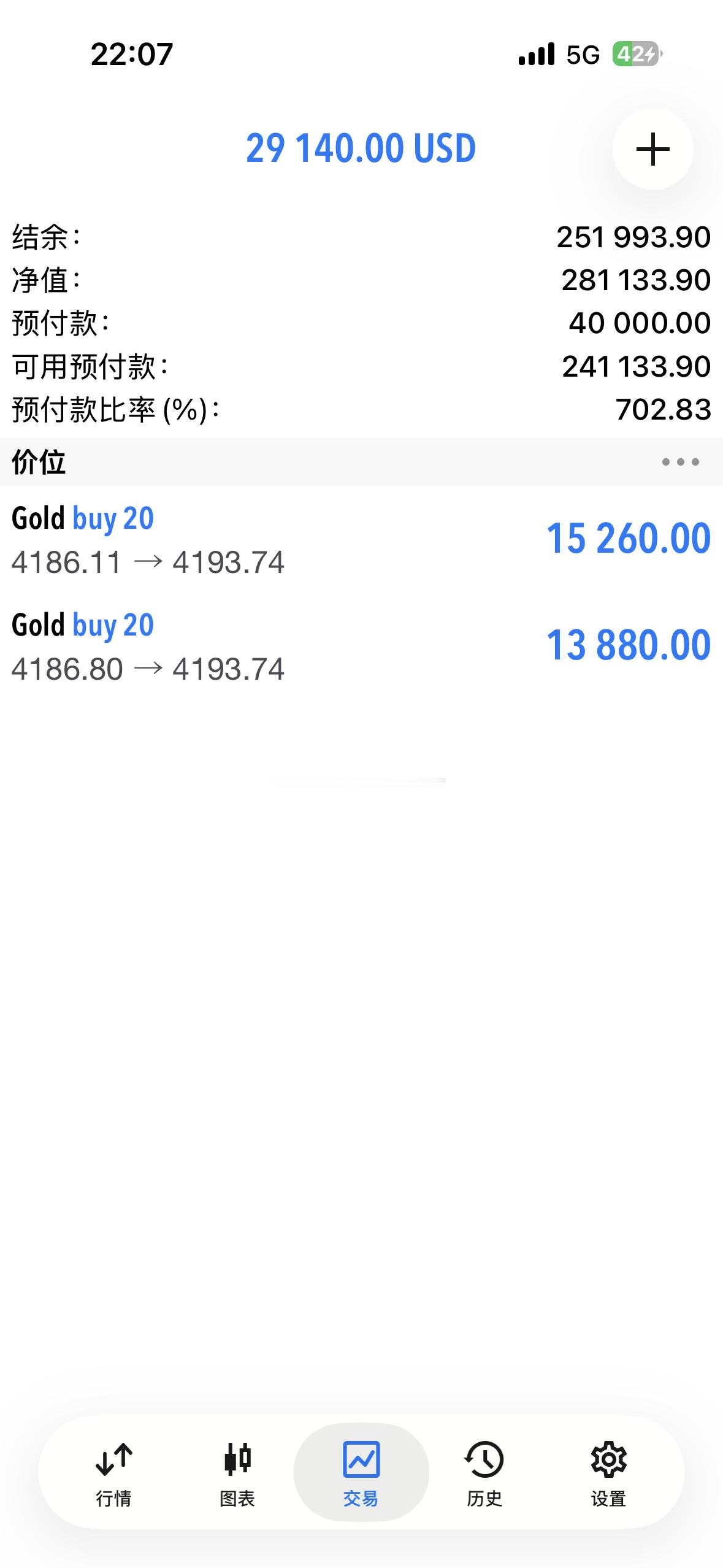 86位置咱们反复做多，这波上去关口该破了吧，让兄弟们吃波爽的