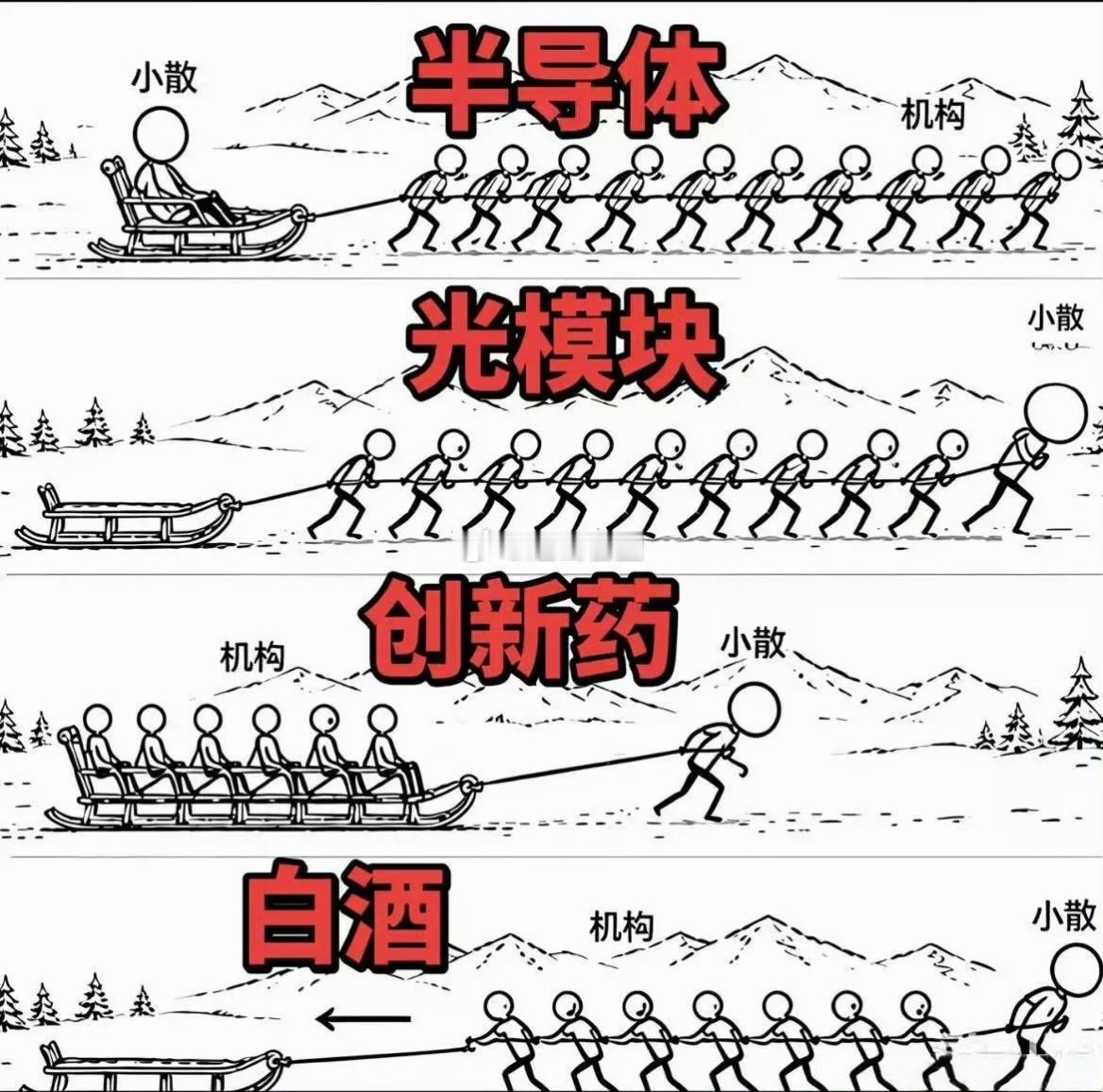 炒股的人都知道，这张图做得太形象了