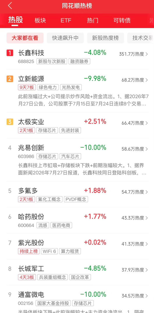 2026年7月28日，各大股吧前十热股:淘股吧:1.立新能源2.创新医疗