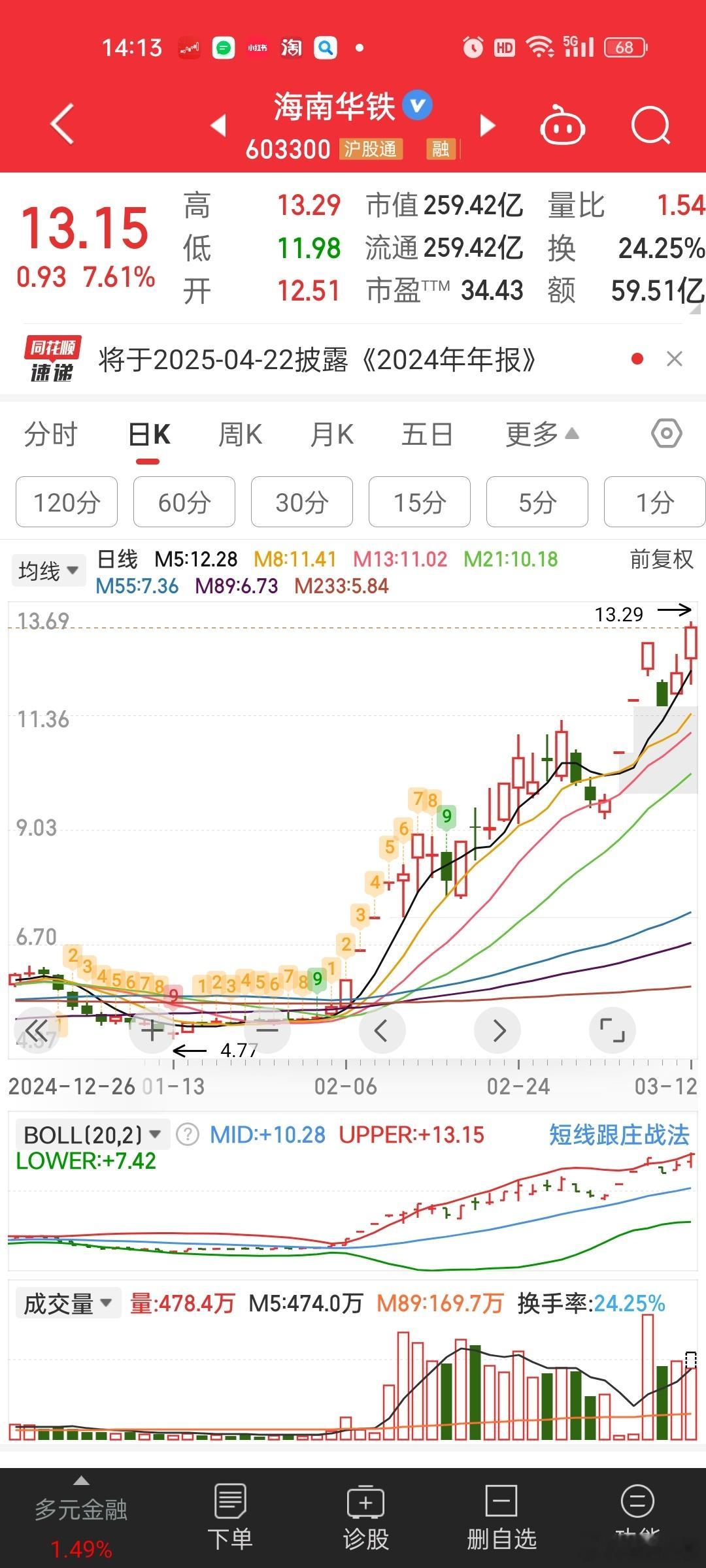 券商不得劲，资金又回来拉老铁[捂脸哭][捂脸哭]佩服。。​​​