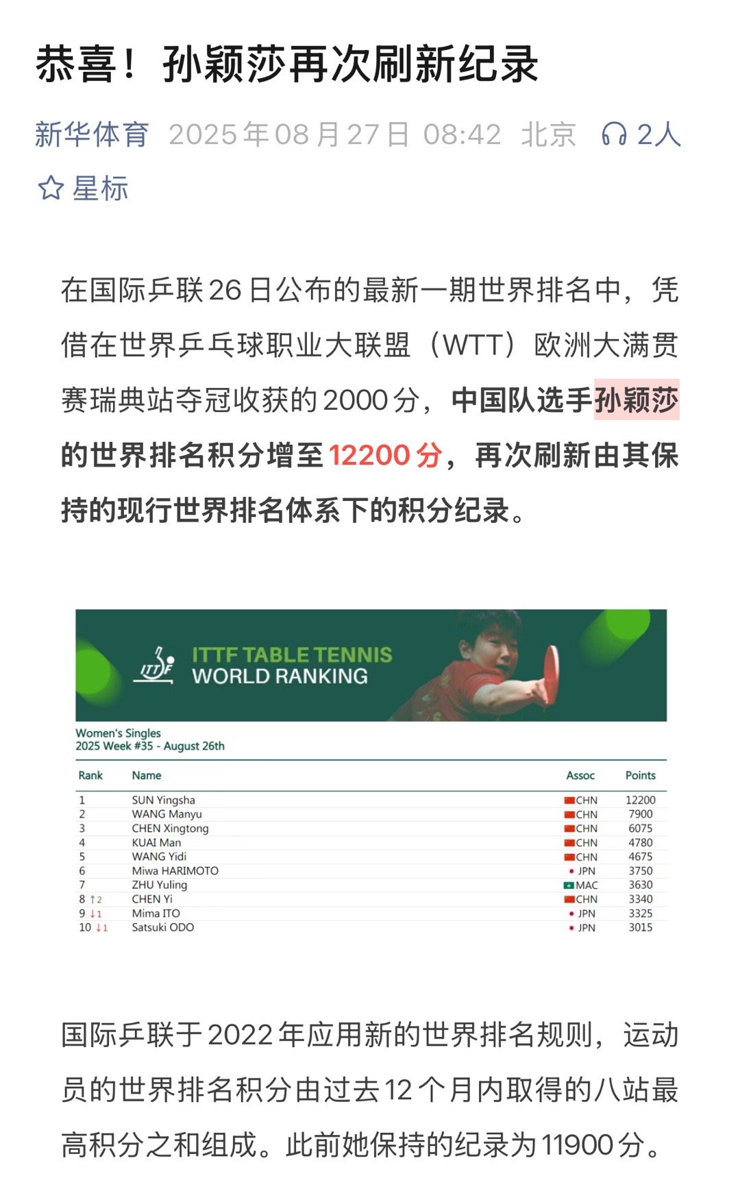 小小记录拿捏[doge]孙颖莎8个积分构成2024中国大满贯冠军2000分2