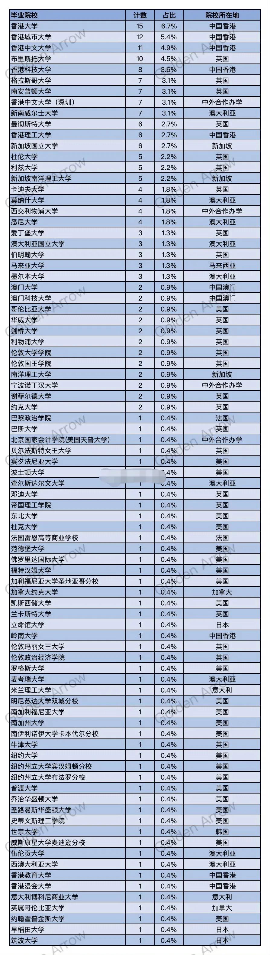 中国人民银行2025年拟录用留学生毕业院校占比！在一批次的录取中，留学生共计2