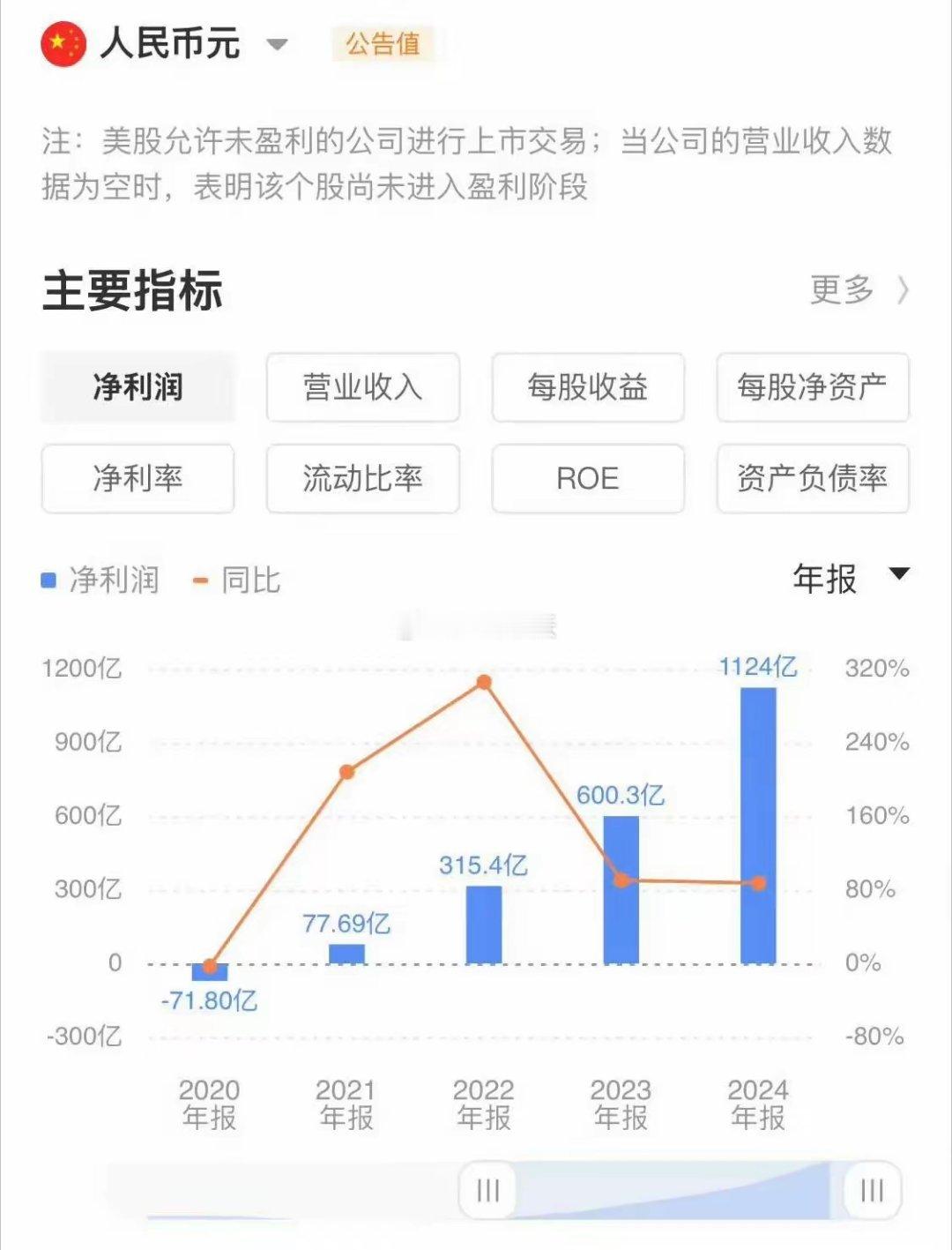 拼夕夕24年全年盈利1224亿，利润率达到了惊人的31%，它的利润是怎么来的呢？